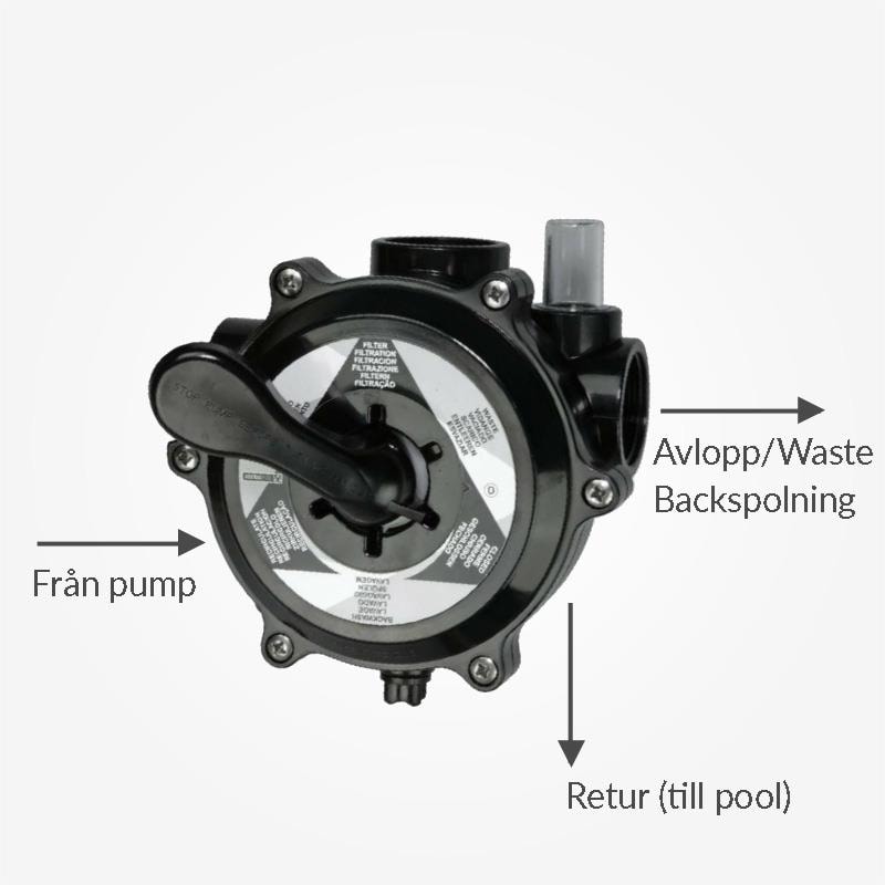 Sexvägsventil till Saphir (nyare modell)