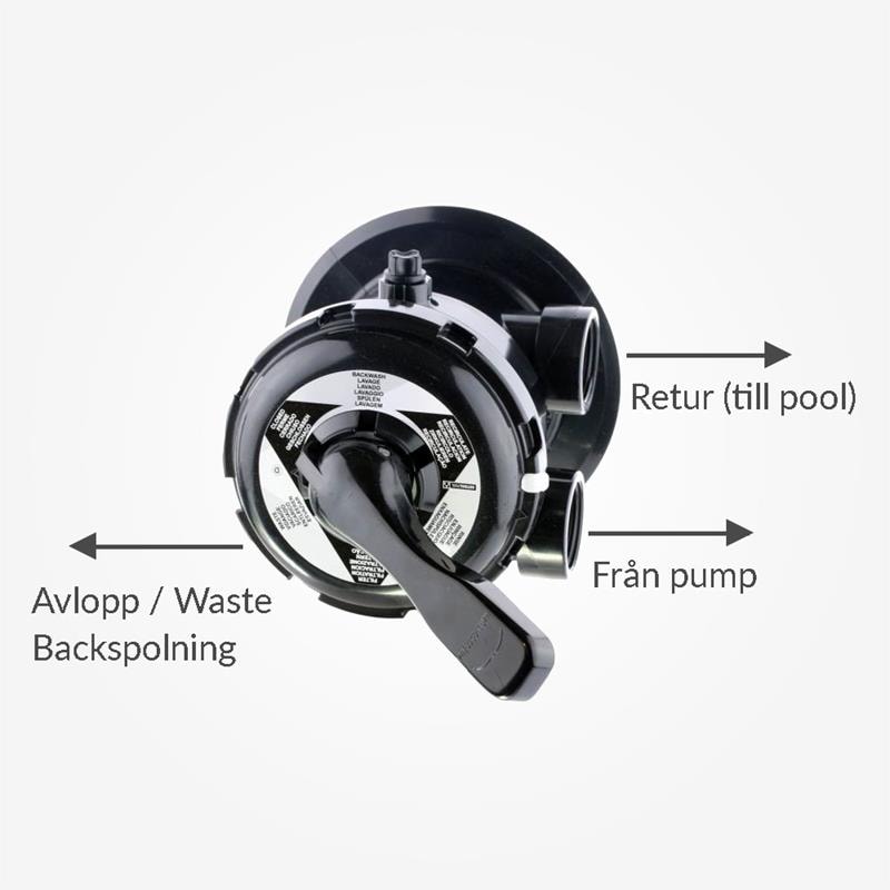 Sexvägsventil till Saphir (äldre modell)