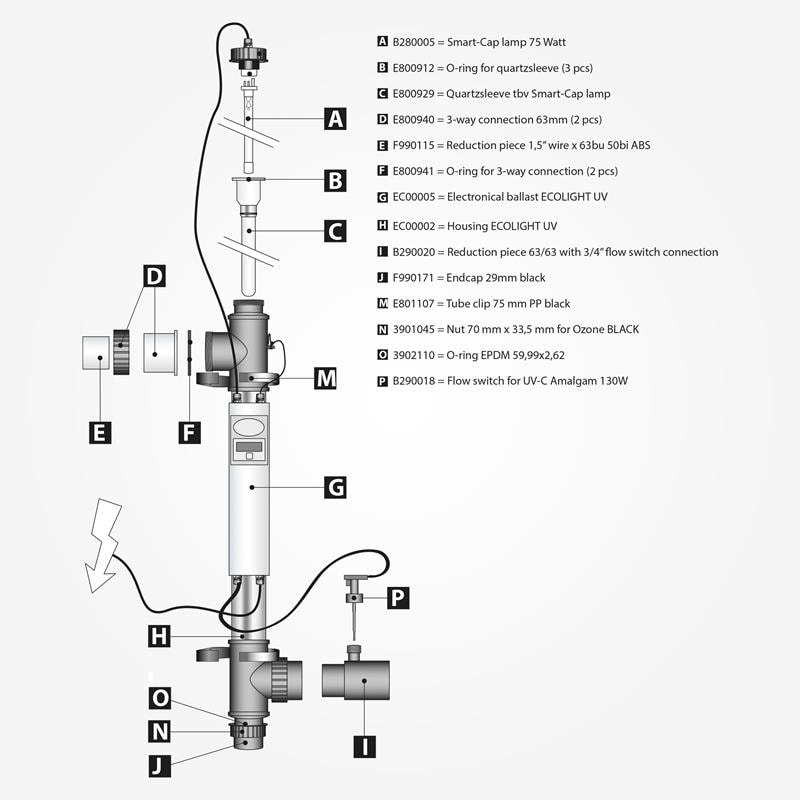 Ecolight UV-C sprängskiss