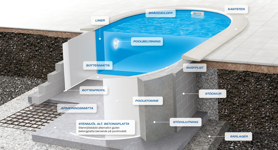 Konstruktionen på oval pool